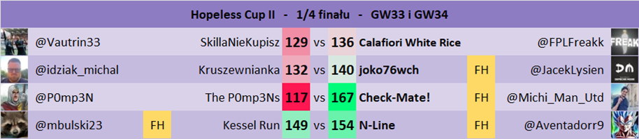 Cup - GW33 i GW34